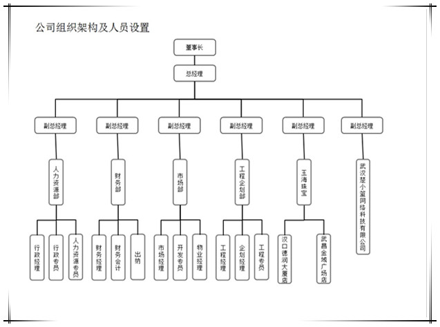 組織架構